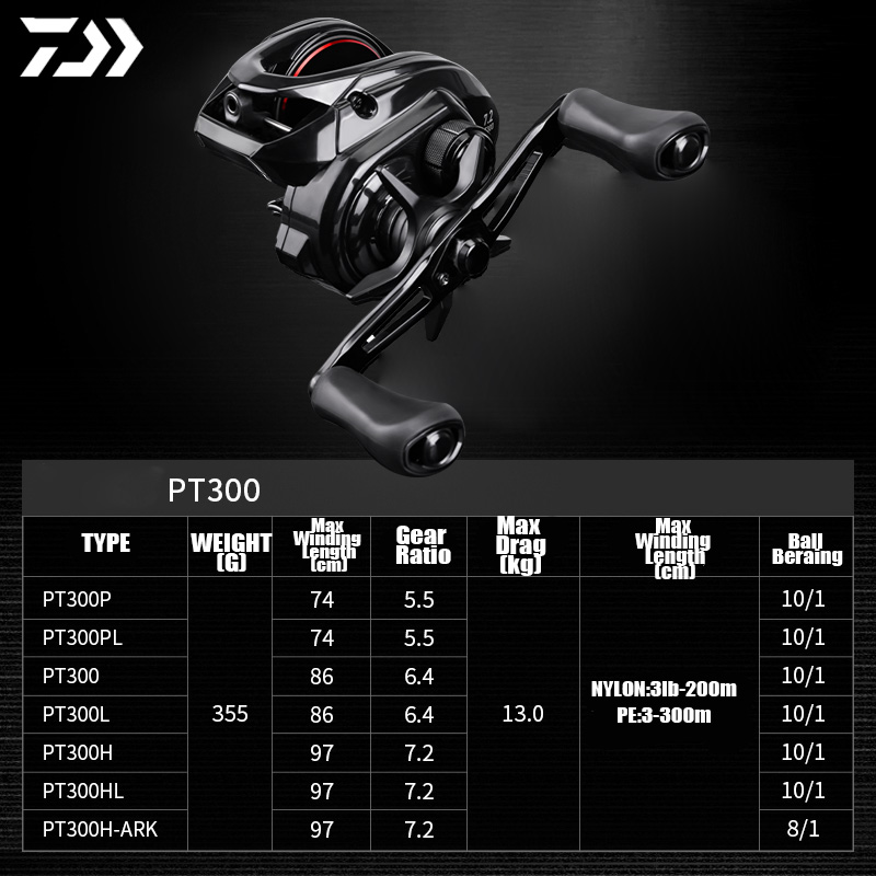 DAIWA 2025 New PT 300 Seawater - Abu Garcia Reel Max recension och pris
